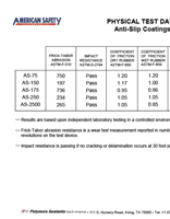 Physical Test Data: Anti-Slip Coatings
